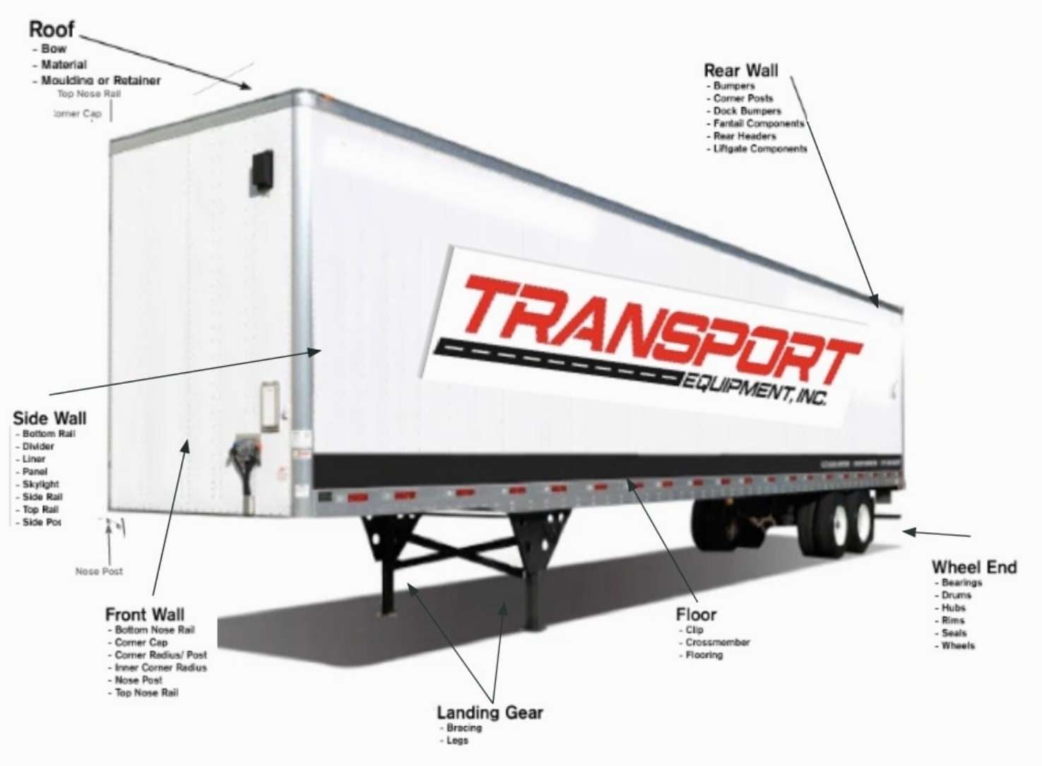 Various trailer parts and description